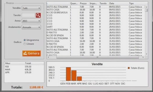 RistoManager Statistics
